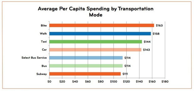 economics-from-transalt-org